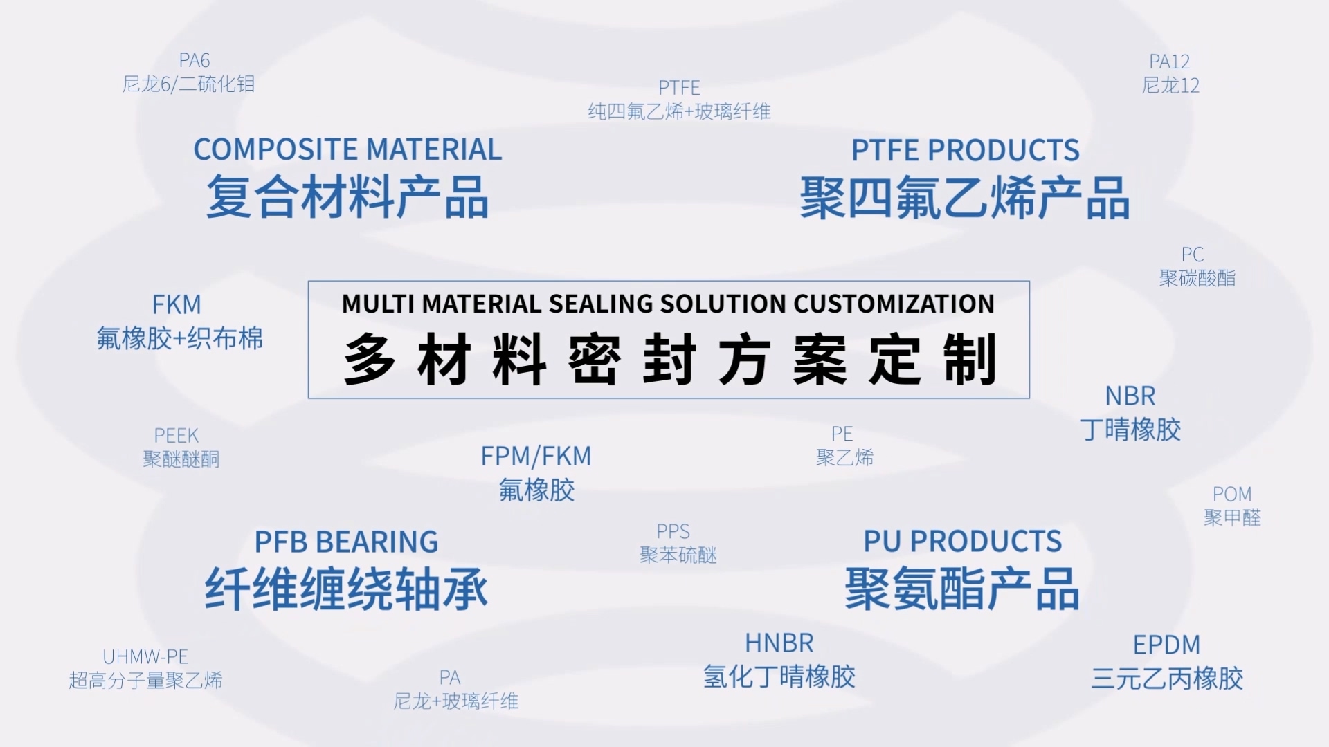 嘉兴密封产品三维动画产品展示展示案例截图